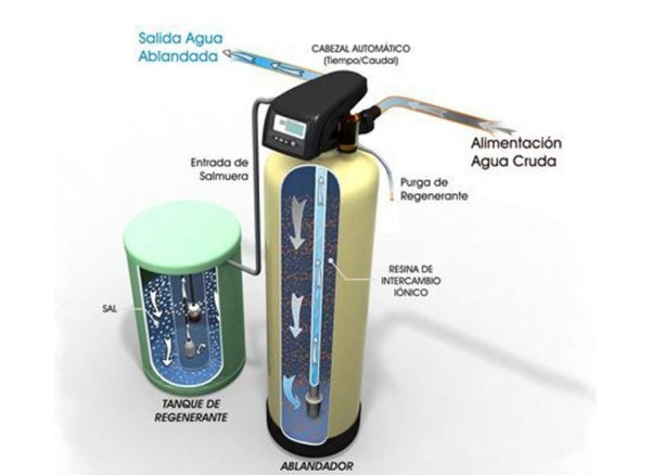 4 alternativas de ablandadores de agua para tratar el agua dura