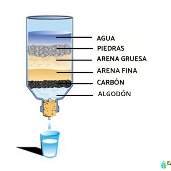 6 razones por las que un filtro de agua de pozo se ensucia rápidamente