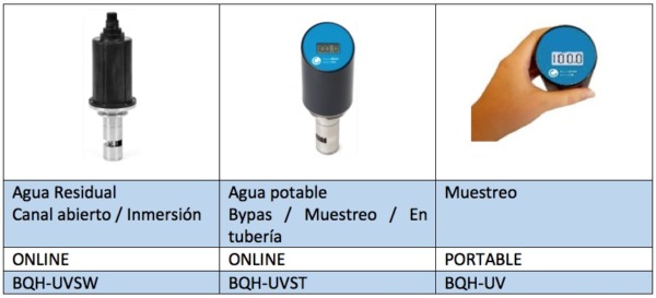 Cómo mantener un sistema de tratamiento de agua UV (guía definitiva)