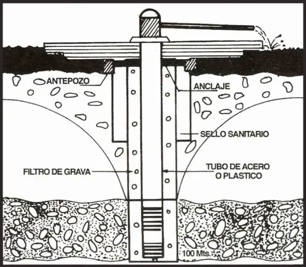 El filtro de agua de pozo se vuelve negro (13 causas comunes)