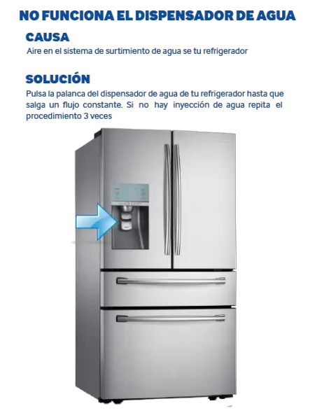 ¿Por qué el dispensador de agua del refrigerador Samsung no funciona?