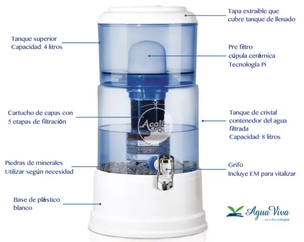 ¿Qué es un filtro de agua alcalina y cómo funciona?